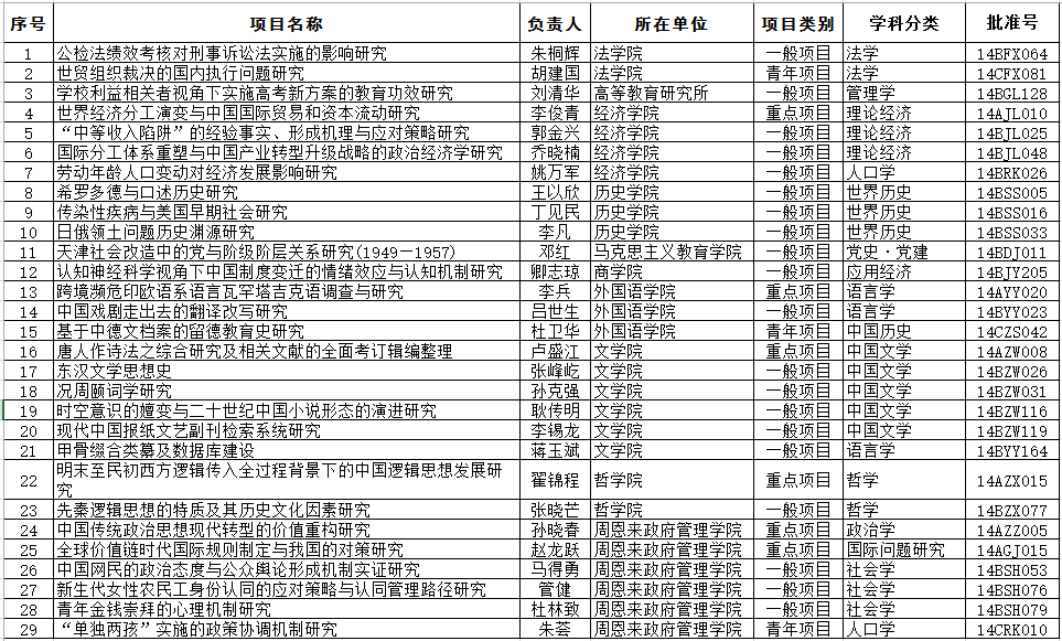立项一览表.png
